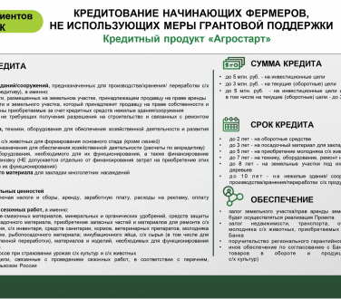 Презентационные материалы. Кредитные продукты для клиентов (1)_page-0004